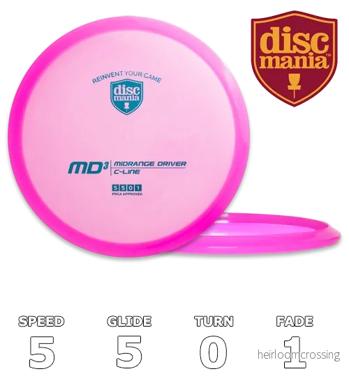 MD3 C-Line (Originals) MD3 C-Line (Originals)
