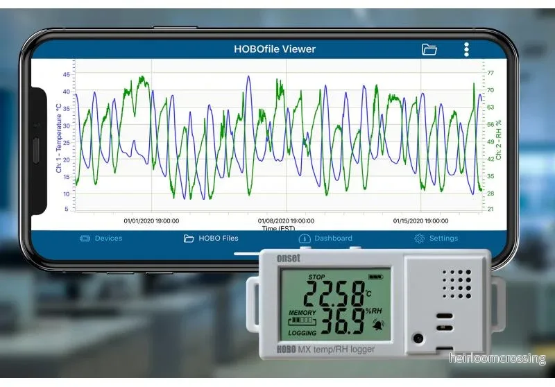 HOBO MX1101 Temp/fukt Bluetooth Data Logger - Bild 3