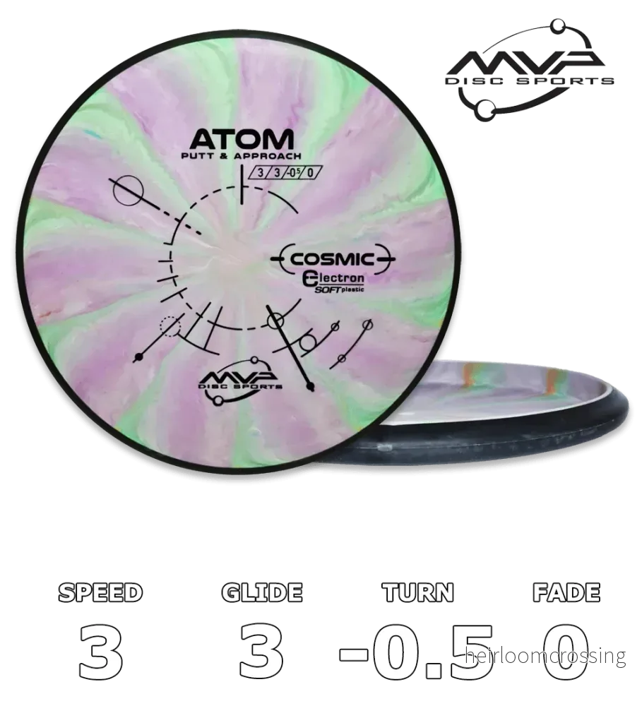 Atom Electron Soft Cosmic Atom Electron Soft Cosmic