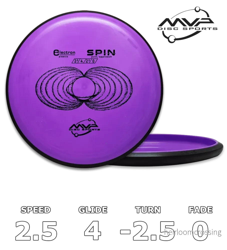 Spin Electron Medium – Classic Spin Electron Medium – Classic